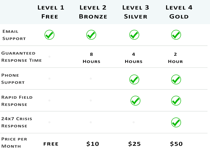 ap-service-level-agreement-matrix