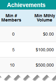 angelpay-rewards-program-table-col2