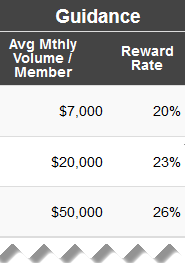 angelpay-rewards-program-table-col3